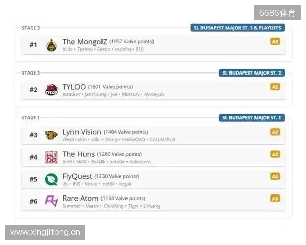 布达佩斯Major队伍参赛名单公布